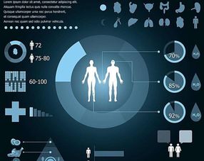 生物科技 ai進(jìn)軍醫(yī)療健康產(chǎn)業(yè)8萬億市場,傳統(tǒng)醫(yī)療模式或有改觀