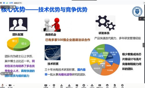 吸引全國創(chuàng)新資源聚集,成都很 吸睛