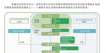 第8家生物科技公司香港遞表，維亞生物科技揭示行業融資新熱潮